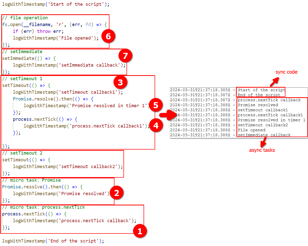 Tasks Execution Order in Node.js