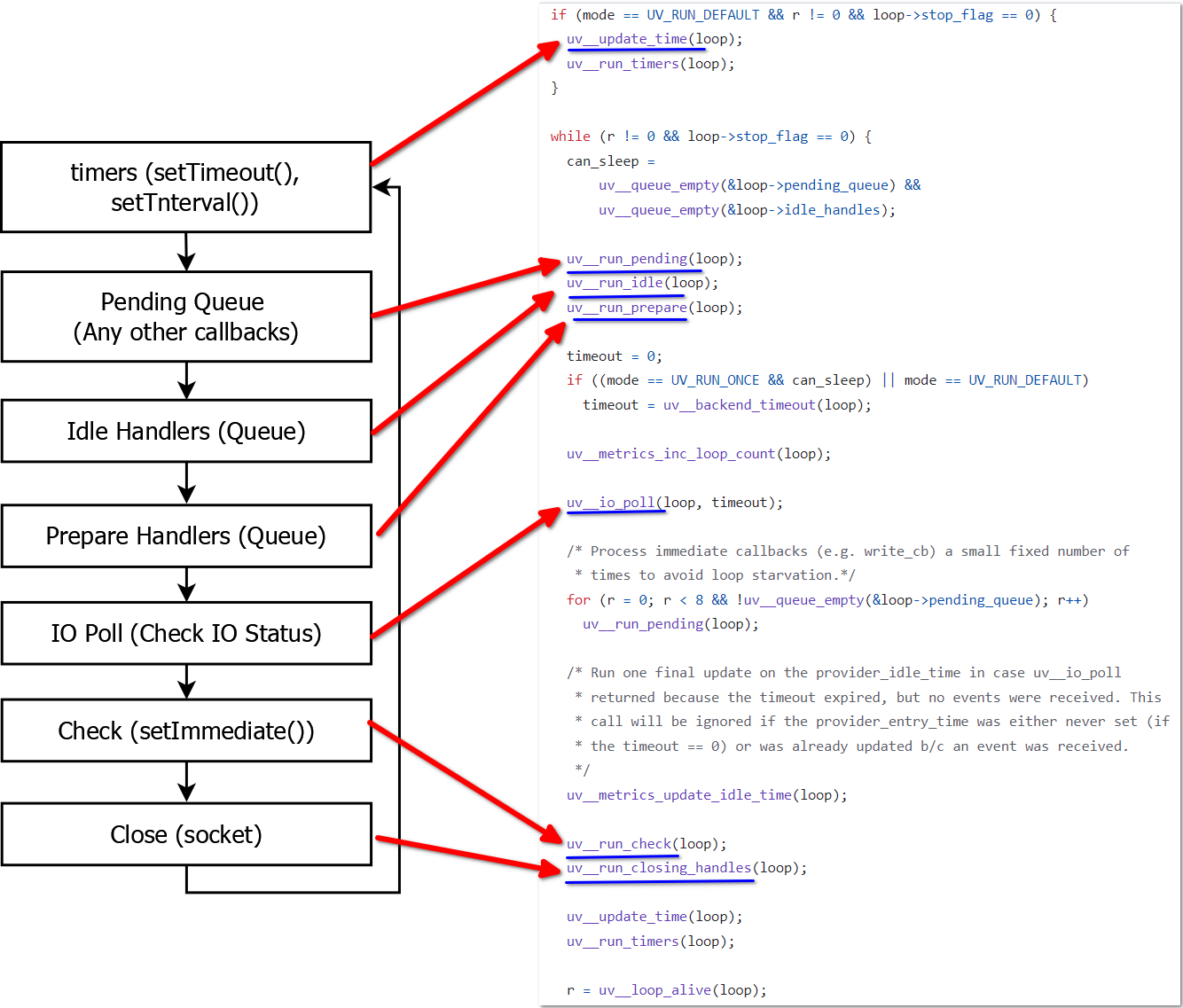 EventLoop in Node.js