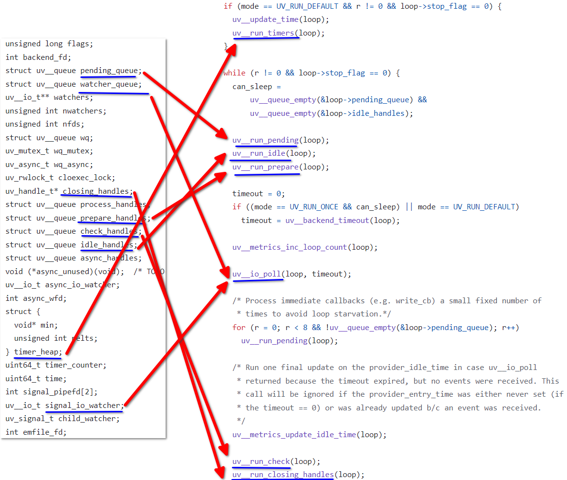 EventLoop in Node.js